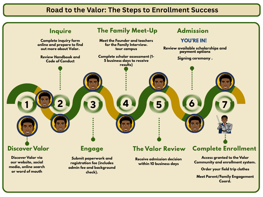 Admission Process Graphic (4) Admission Process Graphic (4)