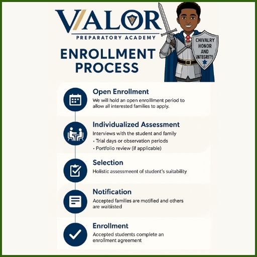 enrollment process enrollment process